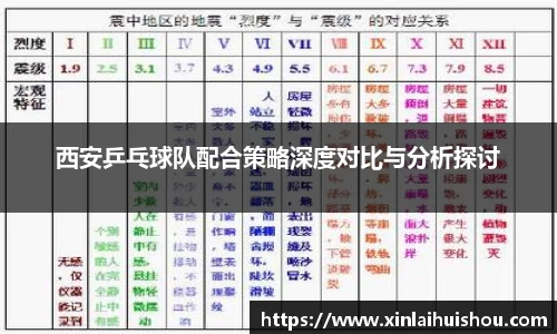 西安乒乓球队配合策略深度对比与分析探讨
