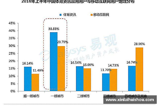 认识完美体育.wm